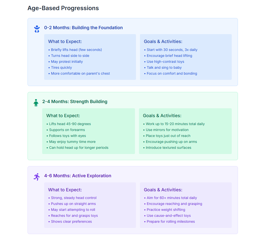 New Parents Guide Page 5