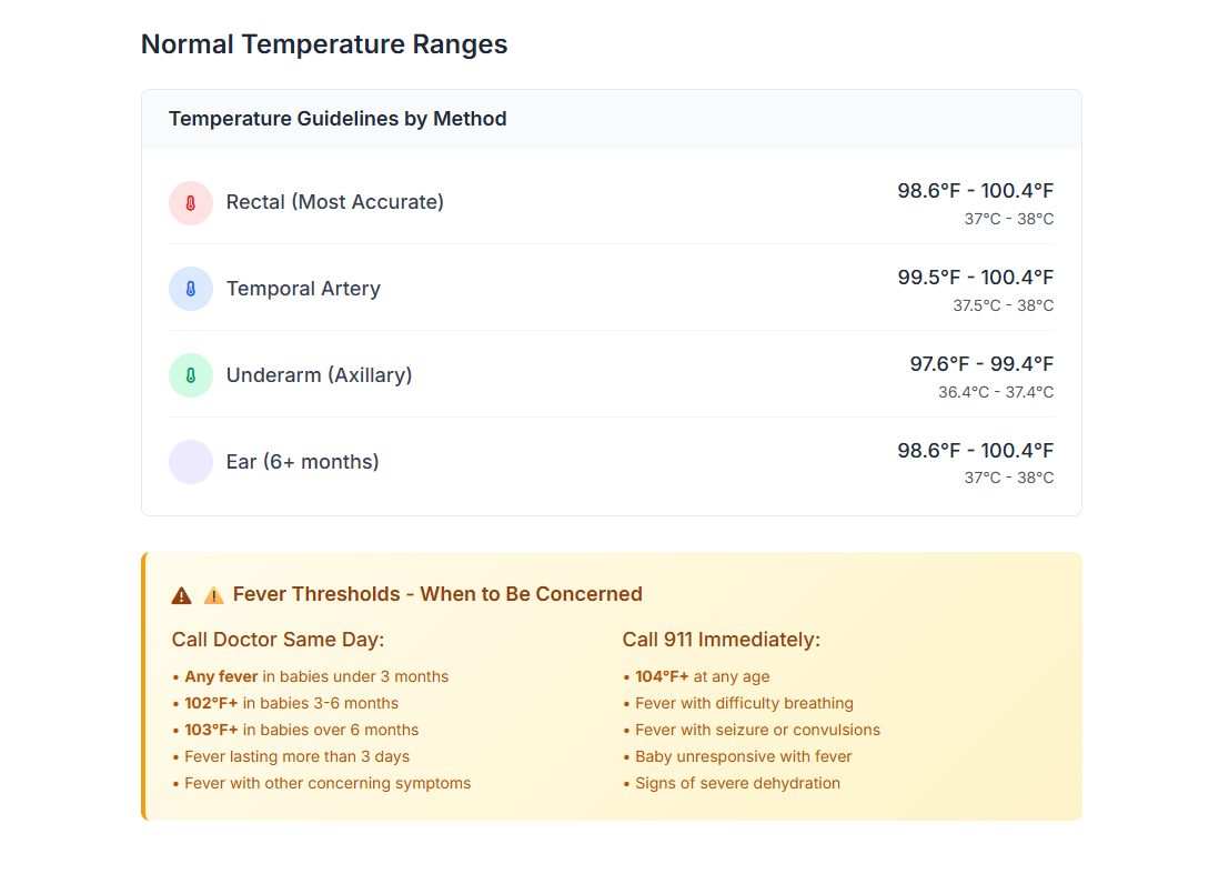 New Parents Guide Page 6